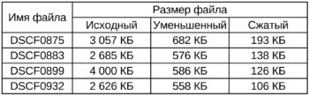 Итоговый результат оптимизации изображений