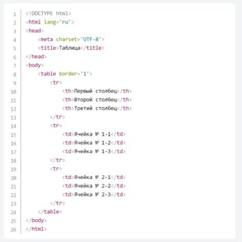 HTML-код таблицы