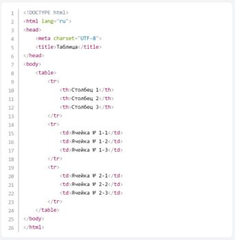 HTML-код большой таблицы