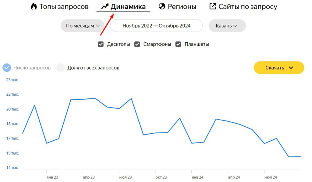 Динамика запросов в Wordstat